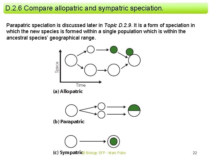 D. 2. 6 Compare allopatric and sympatric speciation. Parapatric speciation is discussed later in