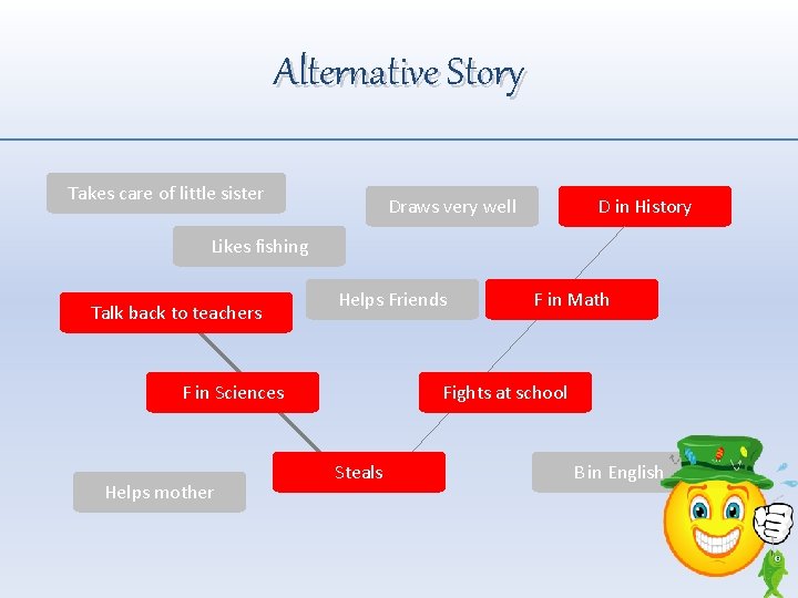 Alternative Story Takes care of little sister Draws very well D in History Likes
