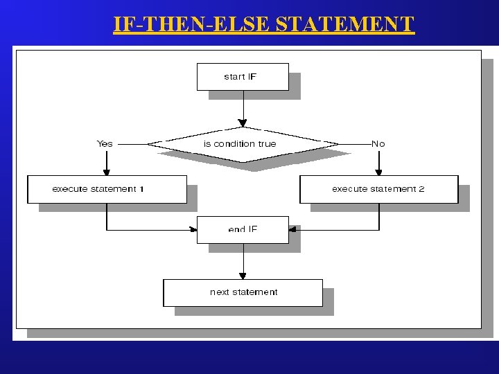 IF-THEN-ELSE STATEMENT 