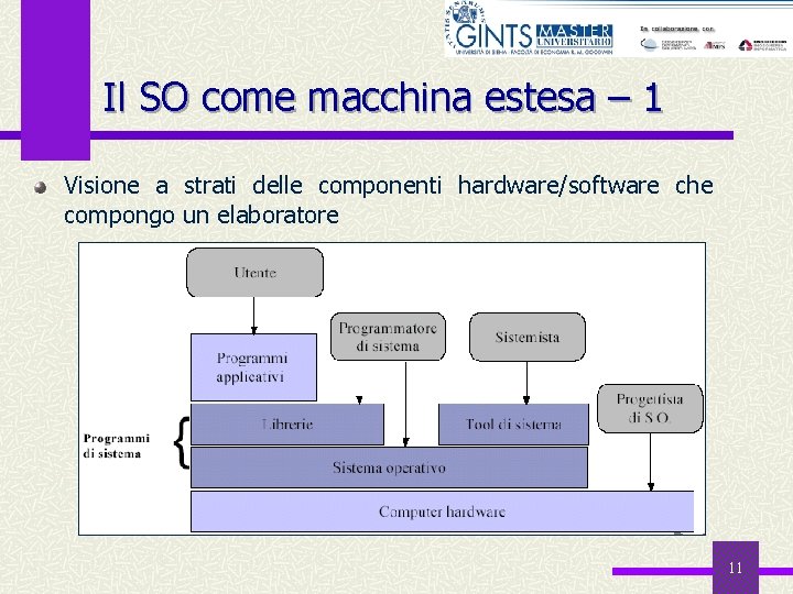 Il SO come macchina estesa – 1 Visione a strati delle componenti hardware/software che