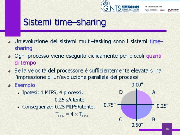 Sistemi time–sharing Un’evoluzione dei sistemi multi–tasking sono i sistemi time– sharing Ogni processo viene