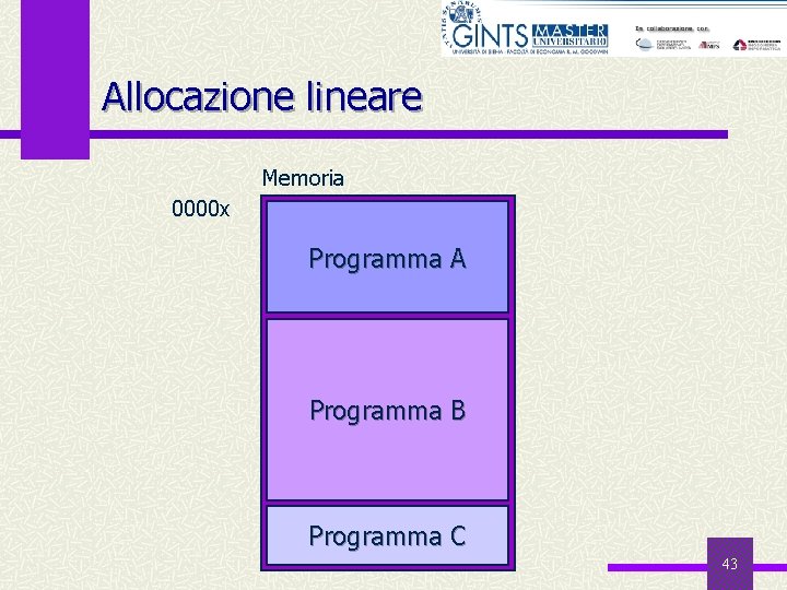 Allocazione lineare Memoria 0000 x Programma A Programma B Programma C 43 