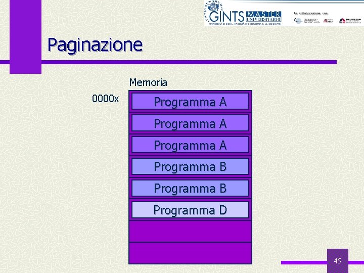 Paginazione Memoria 0000 x Programma A Programma B Programma D 45 