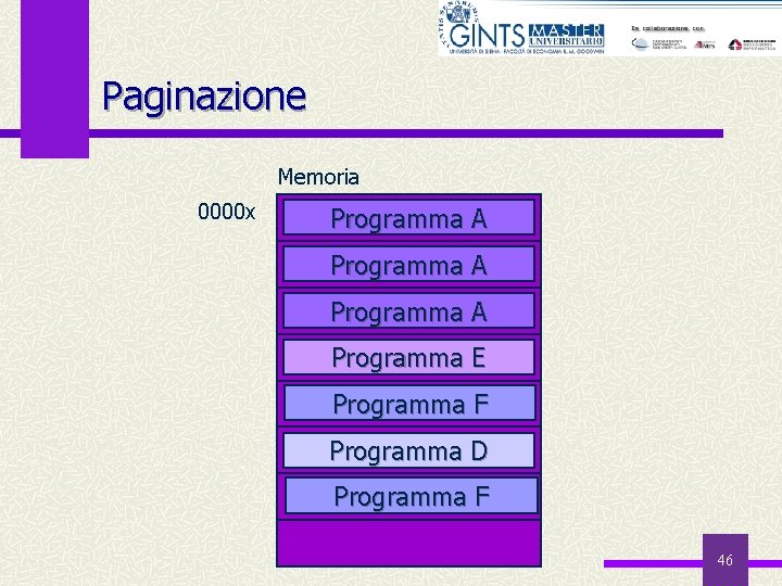 Paginazione Memoria 0000 x Programma A Programma E Programma F Programma D Programma F