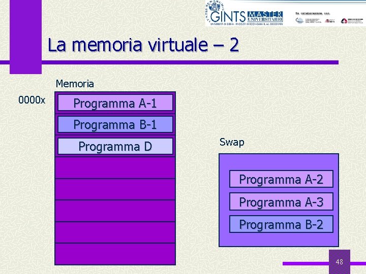 La memoria virtuale – 2 Memoria 0000 x Programma A-1 Programma B-1 Programma D