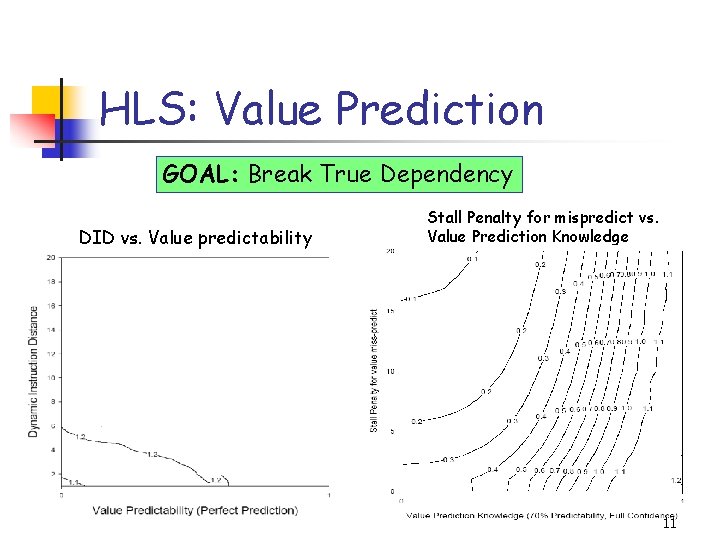 HLS: Value Prediction GOAL: Break True Dependency DID vs. Value predictability Stall Penalty for