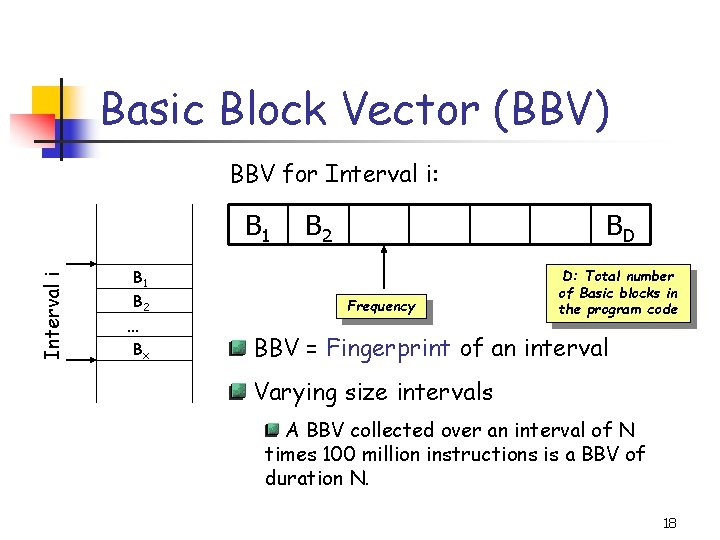 Basic Block Vector (BBV) BBV for Interval i: Interval i B 1 B 2