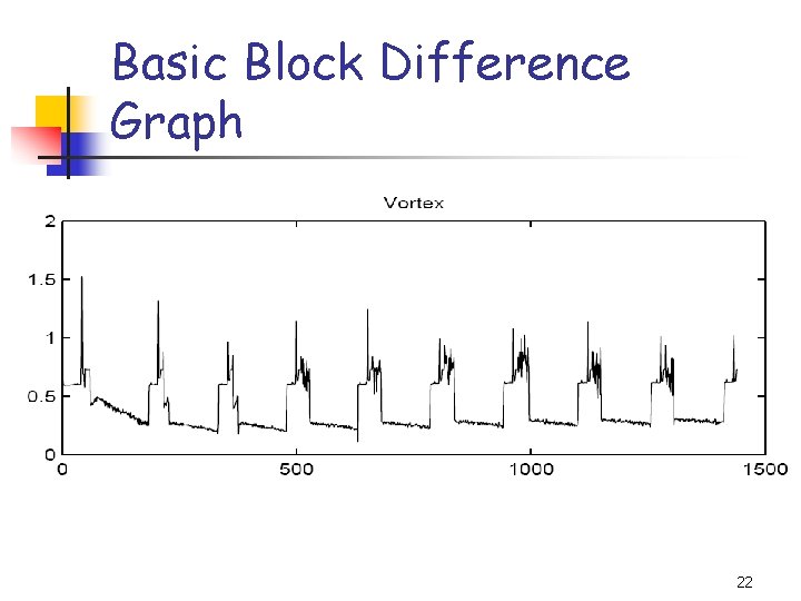 Basic Block Difference Graph 22 
