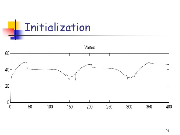 Initialization 24 