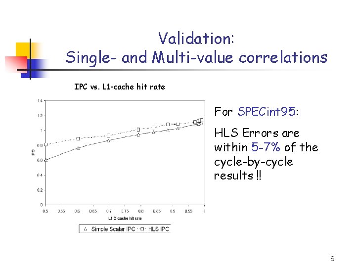 Validation: Single- and Multi-value correlations IPC vs. L 1 -cache hit rate For SPECint