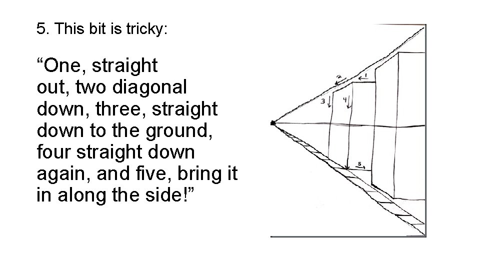 5. This bit is tricky: “One, straight out, two diagonal down, three, straight down