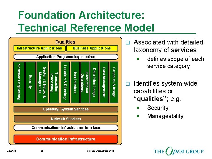 Foundation Architecture: Technical Reference Model Qualities Infrastructure Applications q Business Application Programming Interface §