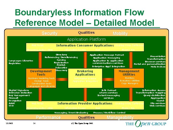 Boundaryless Information Flow Reference Model – Detailed Model Qualities Security Mobility Application Platform Information