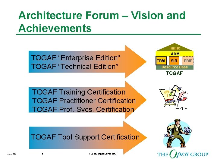 Architecture Forum – Vision and Achievements An effective, open framework TOGAF “Enterprise Edition” and