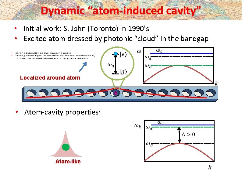 Dynamic “atom-induced cavity” • Initial work: S. John (Toronto) in 1990’s • Excited atom
