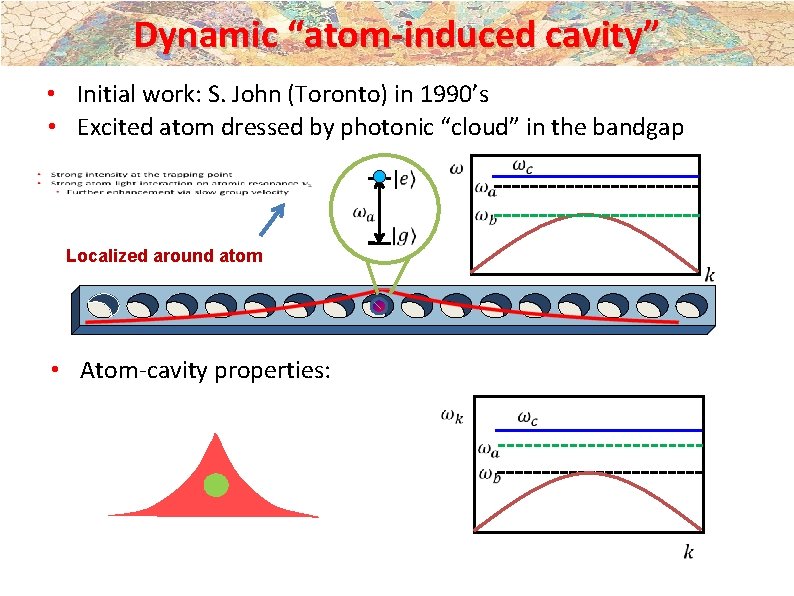 Dynamic “atom-induced cavity” • Initial work: S. John (Toronto) in 1990’s • Excited atom