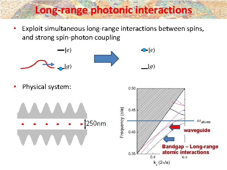 Long-range photonic interactions • Exploit simultaneous long-range interactions between spins, and strong spin-photon coupling