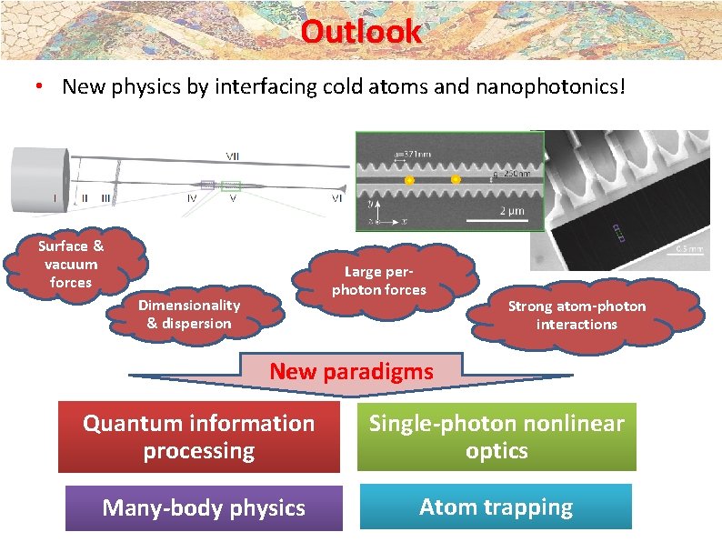Outlook • New physics by interfacing cold atoms and nanophotonics! Surface & vacuum forces