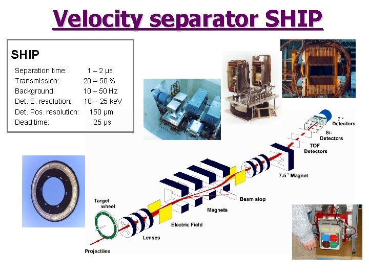 Velocity separator SHIP Separation time: 1 – 2 μs Transmission: 20 – 50 %