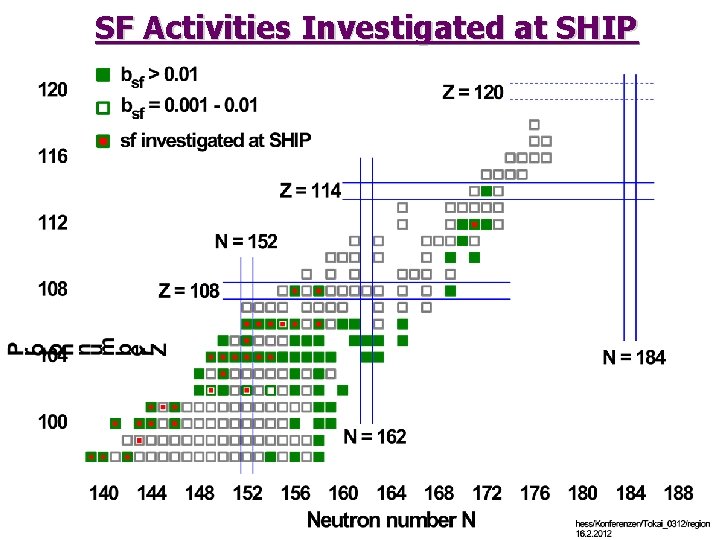 SF Activities Investigated at SHIP 