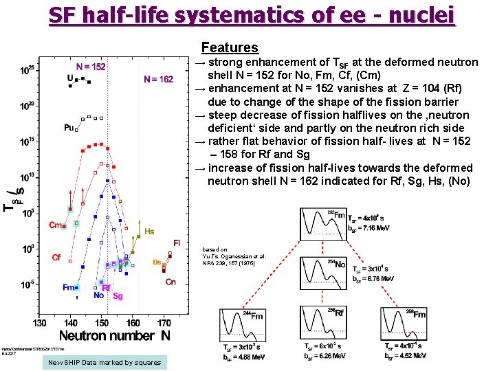 SF half-life systematics of ee - nuclei Features → strong enhancement of TSF at