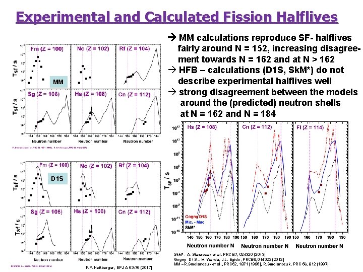 Experimental and Calculated Fission Halflives MM calculations reproduce SF- halflives fairly around N =