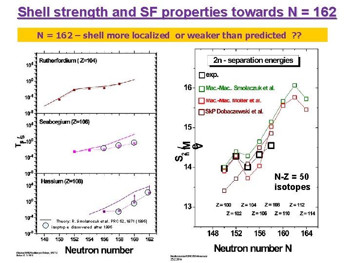 Shell strength and SF properties towards N = 162 – shell more localized or