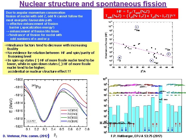 Nuclear structure and spontaneous fission Due to angular momentum conservation fission of nuclei with