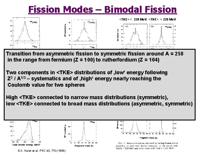 Fission Modes – Bimodal Fission <TKE> < 220 Me. V <TKE> > 220 Me.