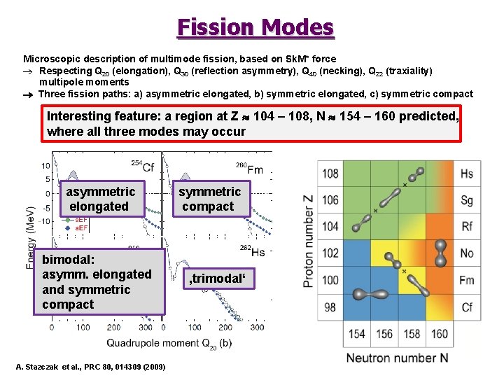 Fission Modes Microscopic description of multimode fission, based on Sk. M* force ® Respecting