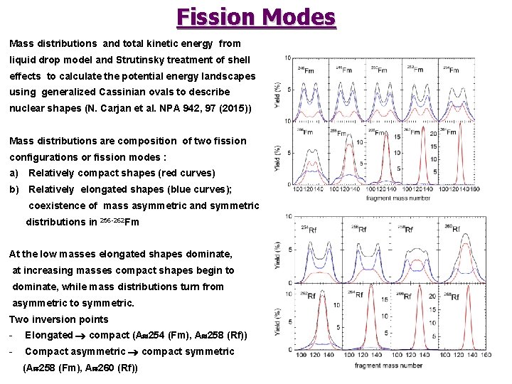 Fission Modes Mass distributions and total kinetic energy from liquid drop model and Strutinsky