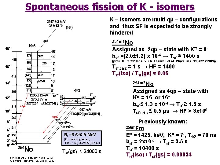 Spontaneous fission of K - isomers K – isomers are multi qp – configurations