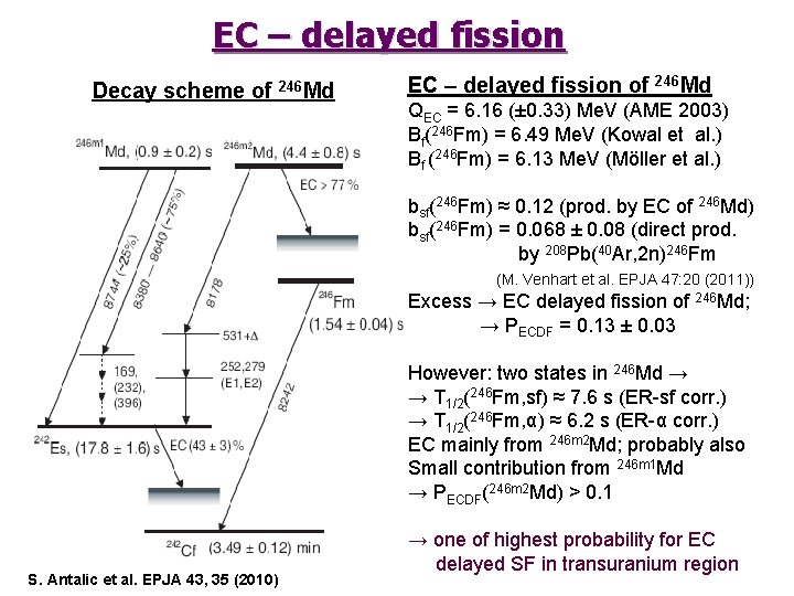 EC – delayed fission Decay scheme of 246 Md EC – delayed fission of