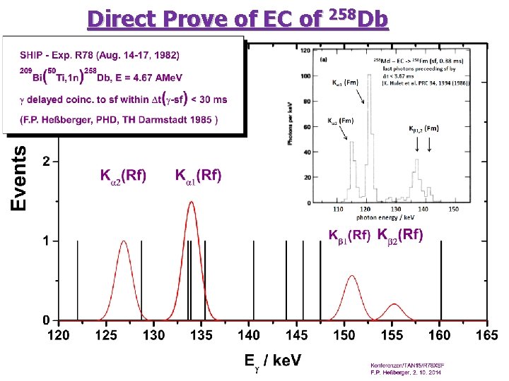 Direct Prove of EC of 258 Db From delayed coincidences T 1/2(sf) = 13