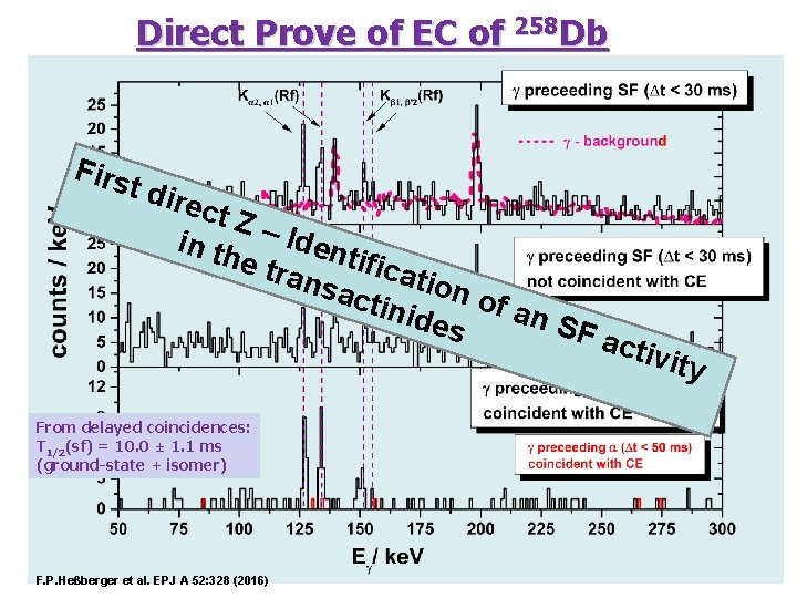 Direct Prove of EC of 258 Db Firs t dire ct Z in th