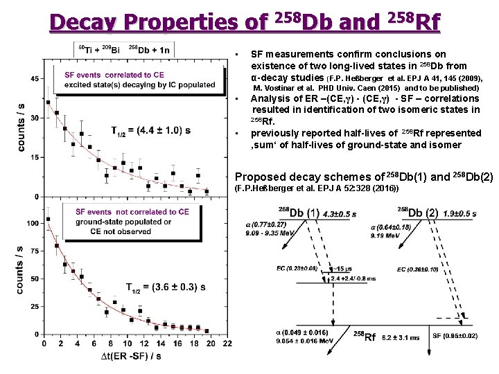 Decay Properties of 258 Db and 258 Rf • SF measurements confirm conclusions on