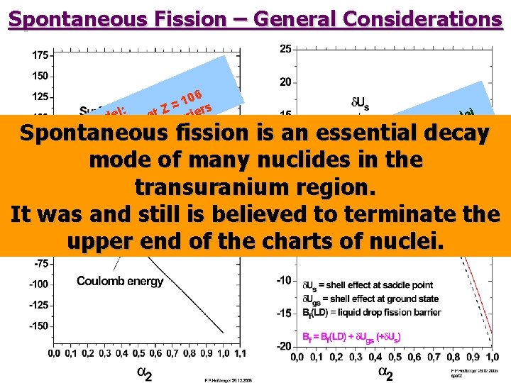 Spontaneous Fission – General Considerations 106 ≈ l: t Z rriers e a d