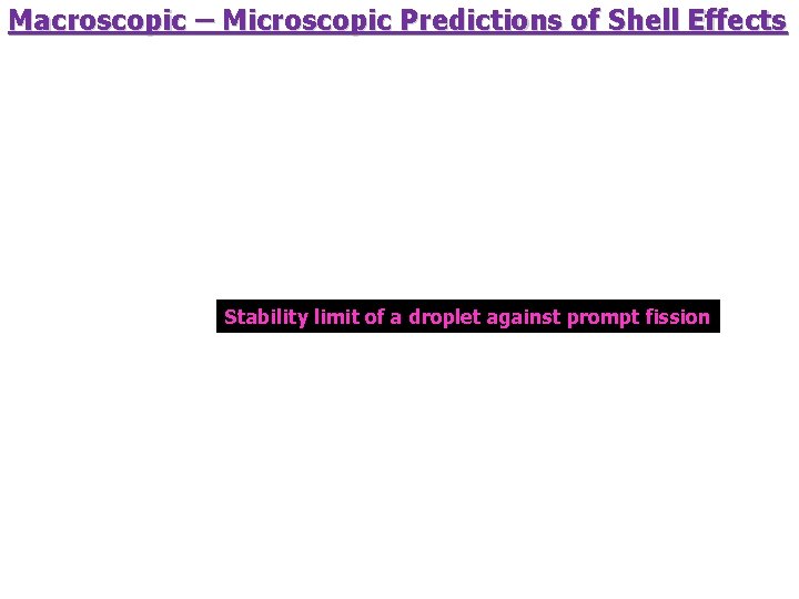 Macroscopic – Microscopic Predictions of Shell Effects Stability limit of a droplet against prompt