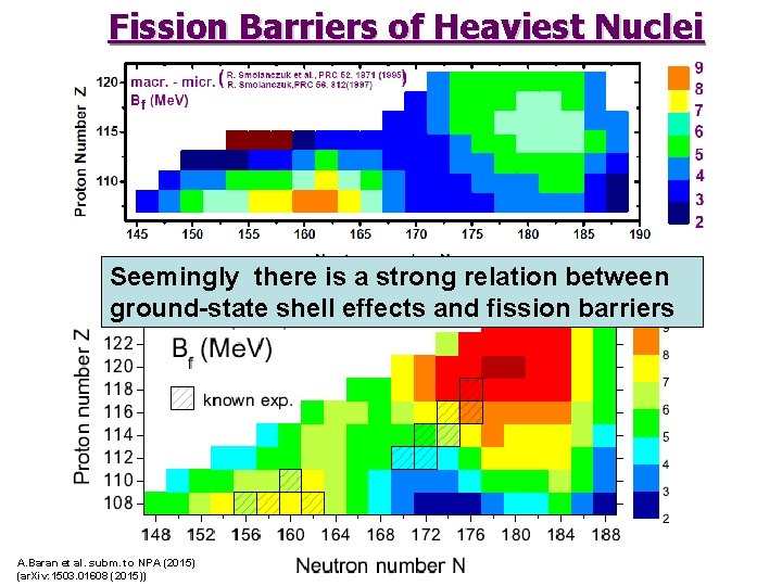 Fission Barriers of Heaviest Nuclei Seemingly there is a strong relation between ground-state shell