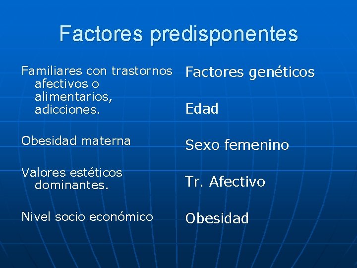 Factores predisponentes Familiares con trastornos afectivos o alimentarios, adicciones. Factores genéticos Obesidad materna Sexo