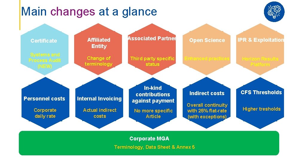 Main changes at a glance Certificate Affiliated Entity Associated Partner Open Science IPR &
