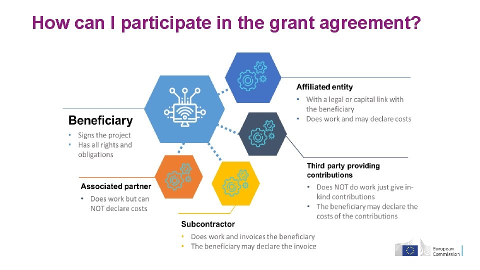 How can I participate in the grant agreement? 