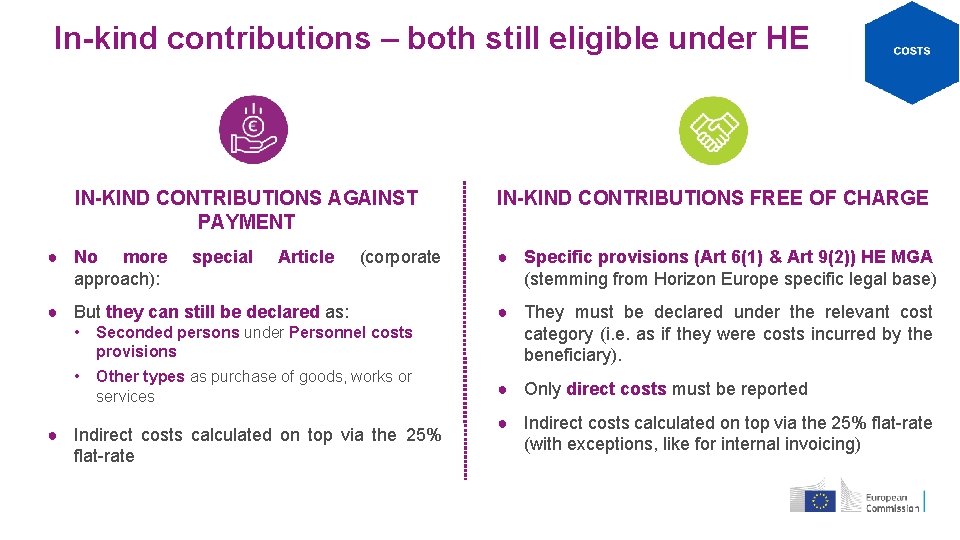 In-kind contributions – both still eligible under HE IN-KIND CONTRIBUTIONS AGAINST PAYMENT ● No