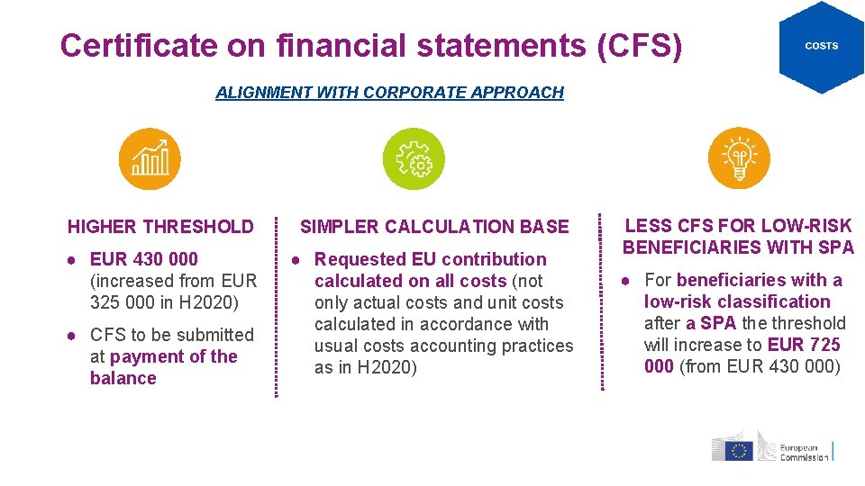 Certificate on financial statements (CFS) ALIGNMENT WITH CORPORATE APPROACH HIGHER THRESHOLD SIMPLER CALCULATION BASE