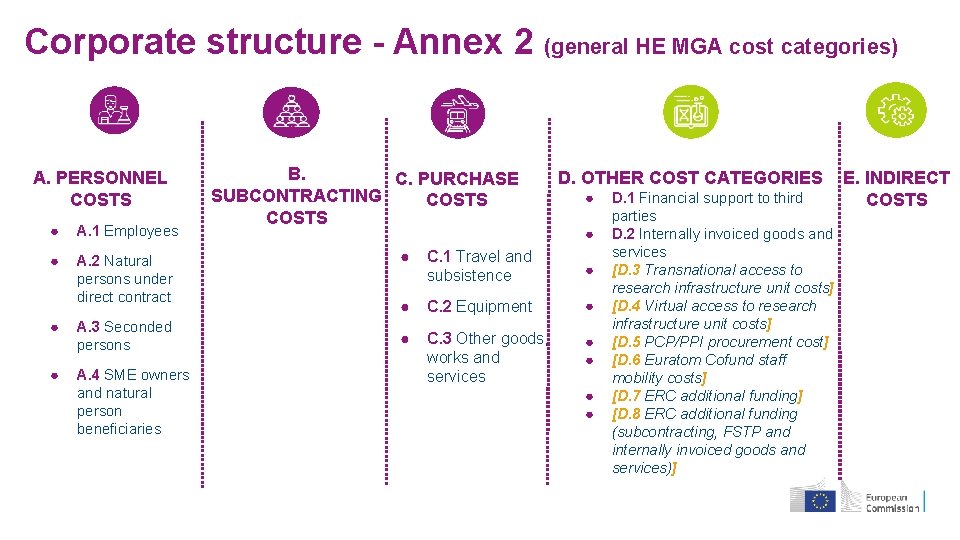 Corporate structure - Annex 2 (general HE MGA cost categories) A. PERSONNEL COSTS ●