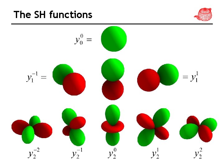 The SH functions 