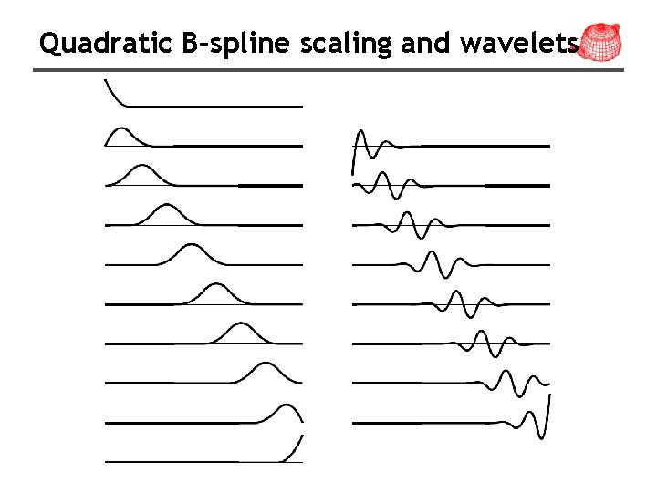 Quadratic B–spline scaling and wavelets 