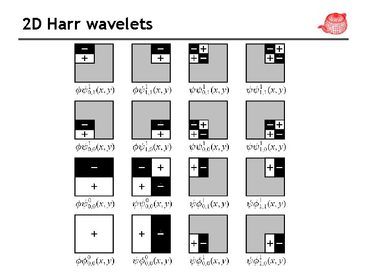 2 D Harr wavelets 