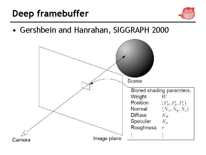 Deep framebuffer • Gershbein and Hanrahan, SIGGRAPH 2000 