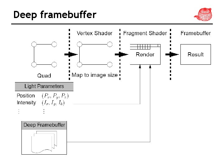 Deep framebuffer 